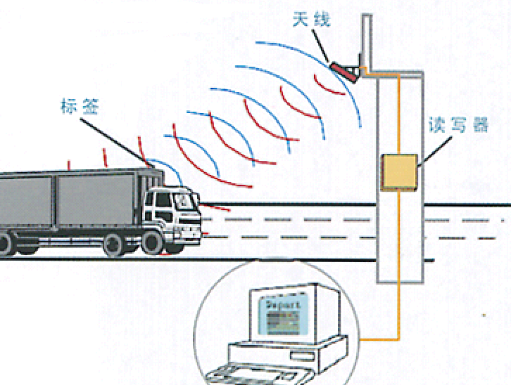 Components of an electronic license plate data system